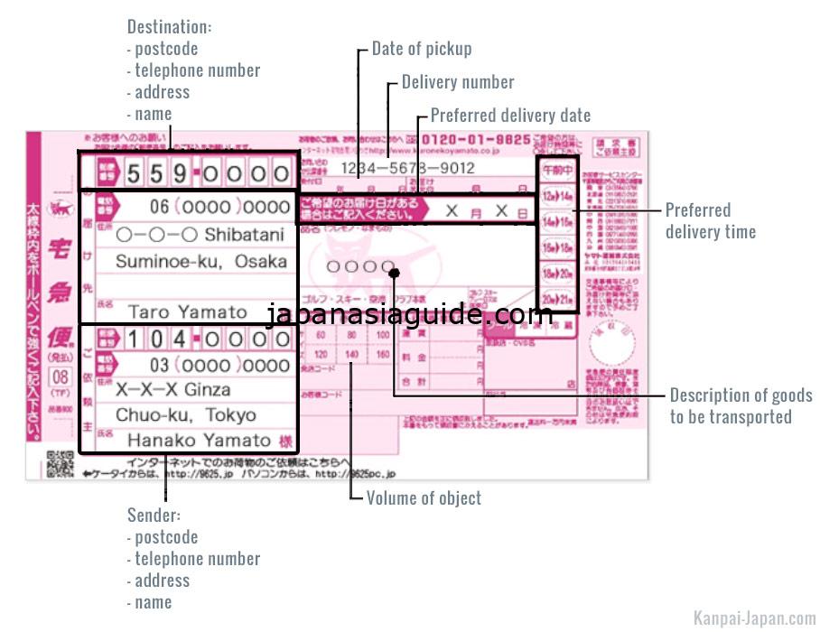 Cómo rellenar el formulario de Yamato paso a paso (sin saber japonés)